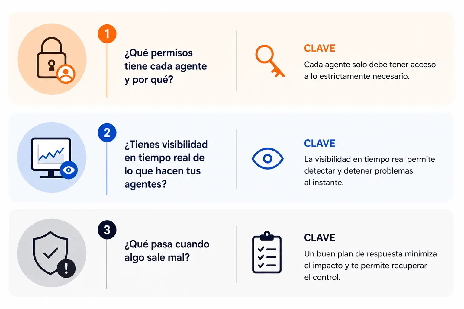 Lo que se debe controlar en Agentes IA